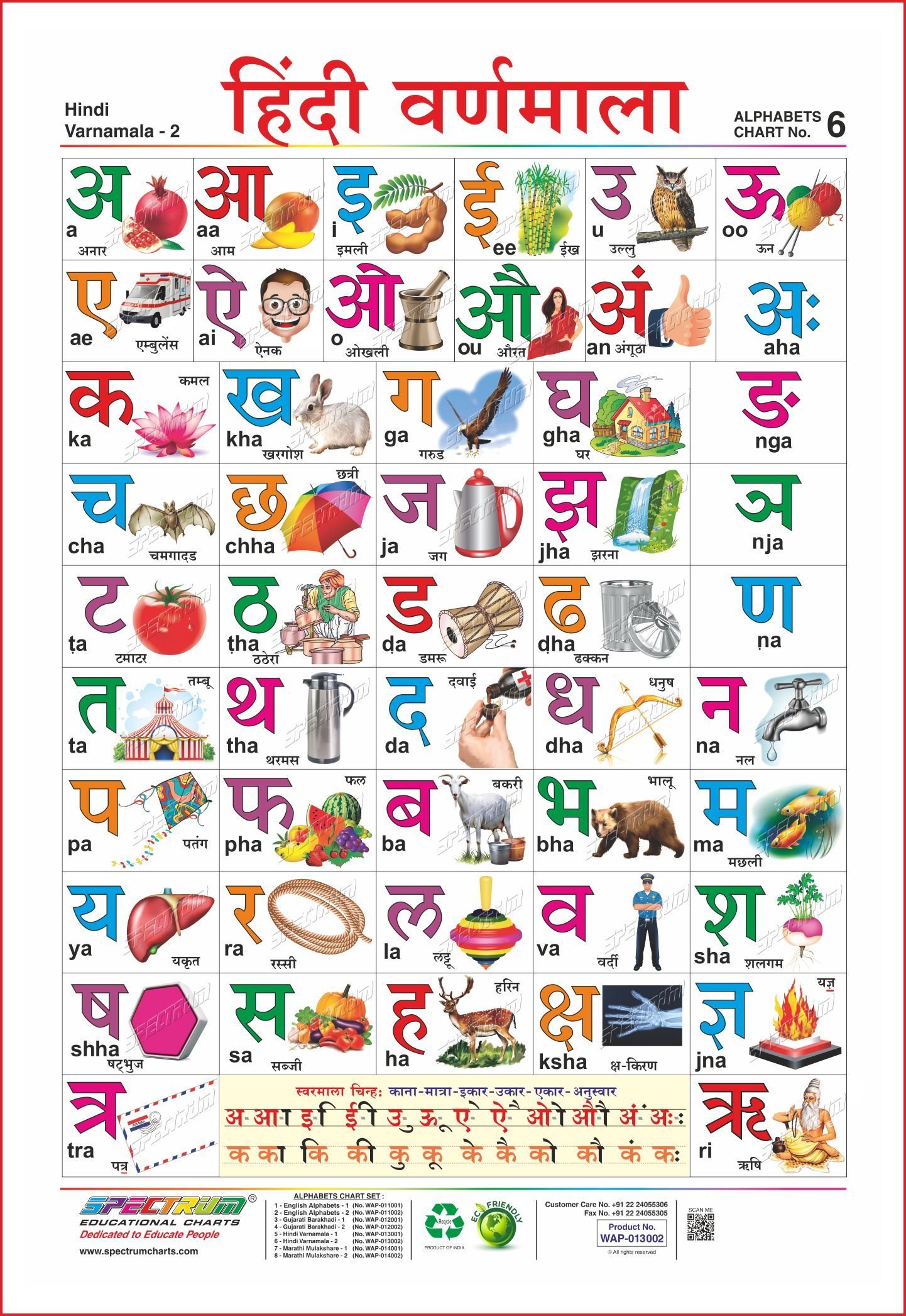 printable worksheet for class 1 hindi Worksheet of hindi grammar sarvanam in hindi hindi grammar hindi